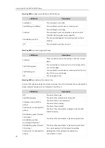 Preview for 20 page of Yealink SIP-T46S User Manual