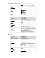 Preview for 289 page of Yealink SIP-T4X Administration Manual