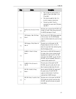 Preview for 426 page of Yealink SIP-T4X Administration Manual