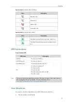 Preview for 21 page of Yealink SIP-T56A User Manual