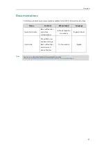 Preview for 25 page of Yealink SIP-T56A User Manual