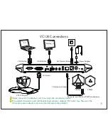 Preview for 5 page of Yealink VC120 Quick Start Manual