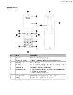 Preview for 12 page of Yealink W70B DECT User Manual