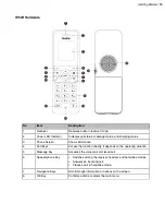 Preview for 15 page of Yealink W70B DECT User Manual