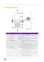 Preview for 6 page of Yealink W73P User Manual