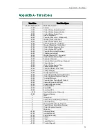 Preview for 87 page of Yealink Yealink SIP-T41P Configuration Manual