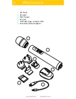 Preview for 6 page of Yellowtec iXm Operation Manual