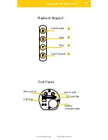 Preview for 11 page of Yellowtec iXm Operation Manual