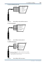 Preview for 11 page of YOKOGAWA FU20 User Manual