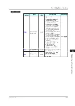 Preview for 78 page of YOKOGAWA UT35A-L User Manual