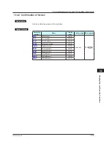 Preview for 90 page of YOKOGAWA UT35A-L User Manual