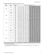 Preview for 15 page of York MA Technical Manual