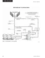 Preview for 28 page of York YCAL0019 Installation Operation & Maintenance