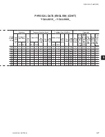 Preview for 47 page of York YCAL0019 Installation Operation & Maintenance