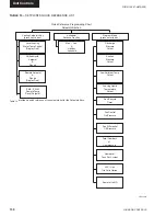 Preview for 150 page of York YCAL0019 Installation Operation & Maintenance