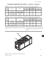 Preview for 163 page of York YCAL0019 Installation Operation & Maintenance