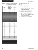 Preview for 182 page of York YCAL0019 Installation Operation & Maintenance