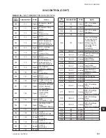 Preview for 191 page of York YCAL0019 Installation Operation & Maintenance