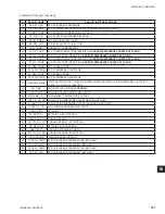 Preview for 197 page of York YCAL0019 Installation Operation & Maintenance