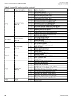 Preview for 28 page of York YLAA0041 Installation Operation & Maintenance