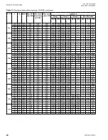 Preview for 68 page of York YLAA0041 Installation Operation & Maintenance