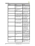 Preview for 36 page of You-Q Luca Service Manual