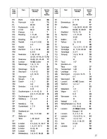 Preview for 17 page of Zanussi DF62/21 Use And Care Instruction