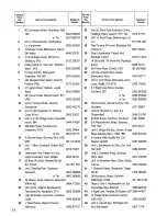 Preview for 18 page of Zanussi DF62/21 Use And Care Instruction