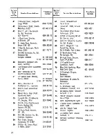 Preview for 20 page of Zanussi FM 5230 Instruction Booklet