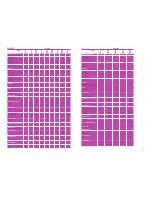 Preview for 2 page of Zanussi ZKI245 Specifications