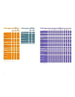 Preview for 3 page of Zanussi ZKI245 Specifications