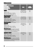 Preview for 10 page of Zanussi ZWG 3105 User Manual