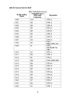 Preview for 76 page of Zebex Z-3052 User Manual