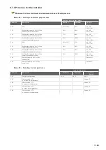 Preview for 15 page of Zehnder Rittling ComfoAir 350 Installer Manual