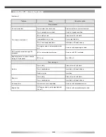 Preview for 38 page of ZENEC ZE-NC514 User Manual