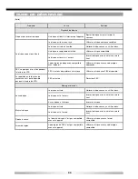 Preview for 86 page of ZENEC ZE-NC514 User Manual