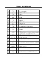 Preview for 15 page of Zenith C30W46 Service Manual