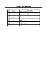 Preview for 16 page of Zenith C30W46 Service Manual