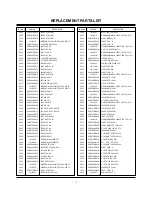 Preview for 33 page of Zenith C30W46 Service Manual