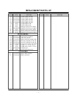 Preview for 37 page of Zenith C30W46 Service Manual