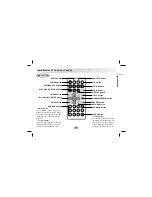 Preview for 15 page of Zenith DVP7771 Installation And Operating Manual