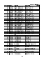 Preview for 131 page of Zenith XBS341 Series Service Manual