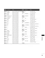 Preview for 87 page of Zenith Z60PV220 Installation And Operating Manual