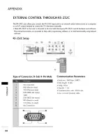 Preview for 88 page of Zenith Z60PV220 Installation And Operating Manual