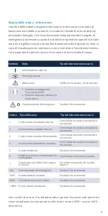 Preview for 53 page of Zenner multidata WR3 Installation And Operating Instructions Manual