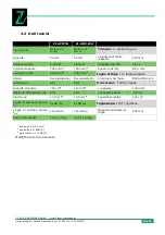 Preview for 20 page of Zipper Mowers ZI-GPS70G Operation Manual