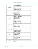 Preview for 77 page of ZKTeco MultiBio 700 Manual