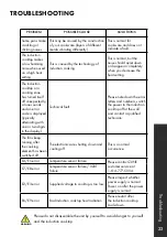 Preview for 26 page of Zline RCIND-24 User Manual