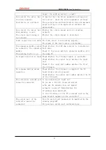 Preview for 34 page of Zmotion ZMC420SCAN Hardware Manual