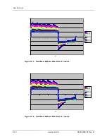 Preview for 294 page of ZOLL Propaq MD Operator'S Manual